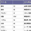 一般高圧ガス