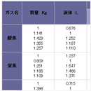 ガスに関する資料