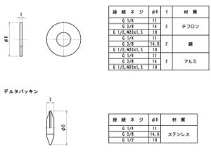 第6275号 ガス圧力計の継手はG (旧PF)のパッキンシール [ブログ