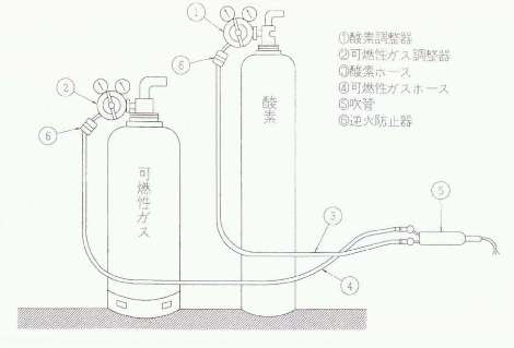 酸素＋アセチレン２.jpg