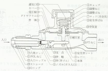 プロパン用亀の子調整器 [ブログ] 川口液化ケミカル株式会社