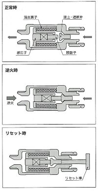 アセチレンガスの逆火防止器について [ブログ] 川口液化ケミカル株式会社