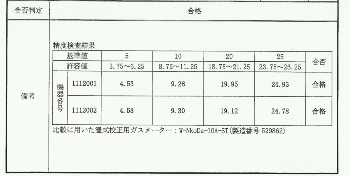 2015.11.02ﾌﾛｰﾄ式流量計ﾄﾚｰｻﾋﾞﾘﾃｨ２.tif