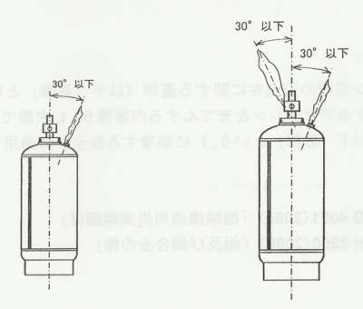 アセチレン容器安全弁からの火炎噴出 [ブログ] 川口液化ケミカル株式会社