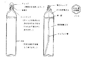 炭酸ガス容器の特徴 CO2 [ブログ] 川口液化ケミカル株式会社