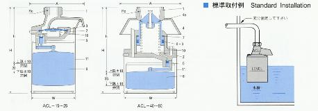 定水位弁 [ブログ] 川口液化ケミカル株式会社