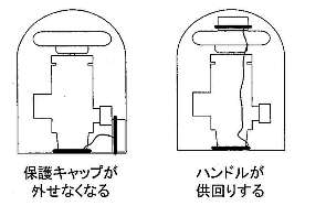 高圧 ガス 容器 ショップ キャップ