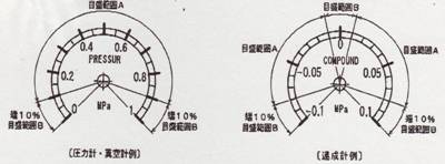 ブルドン管式圧力計のゼロ点 [ブログ] 川口液化ケミカル株式会社