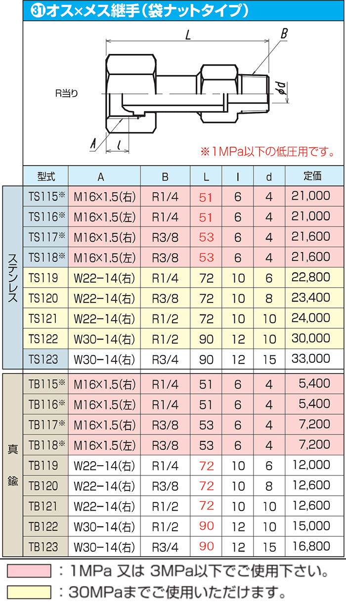 高圧継手(メス×メス 袋ナットタイプ) TS161 TS161 - 5
